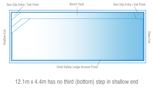 brampton-diagram-1