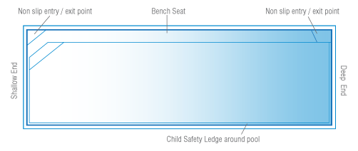 brampton-lap-diagram